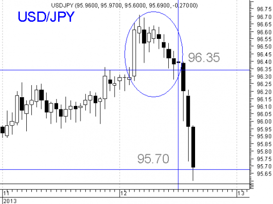 Пара USD/JPY - переломный момент, он же очень интересный момент.