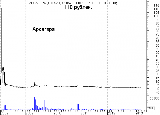 Разводилово на 40% - кое -что из истории росийского фондового рынка (про акции Арсагера)