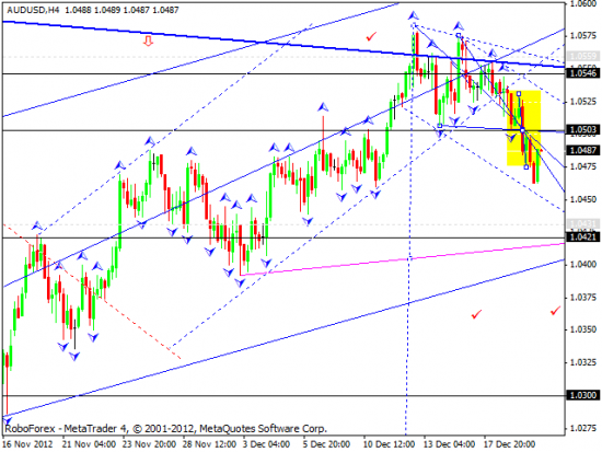 RoboForex: технический анализ и видеообзор на 20.12.2012 EUR/USD, GBP/USD, USD/JPY, USD/CHF, AUD/USD, GOLD