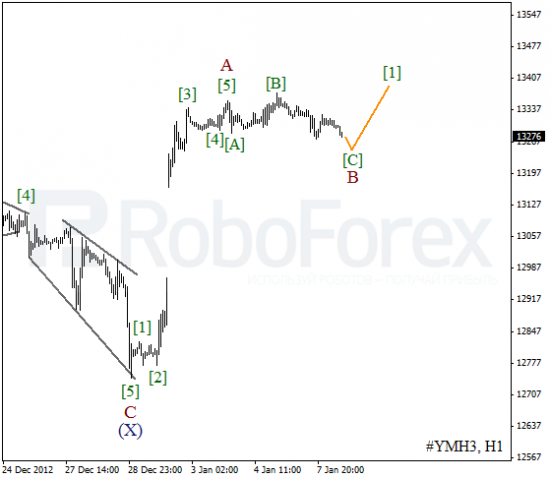 RoboForex: волновой анализ индекса DJIA и фьючерса на Нефть на 08.01.2013