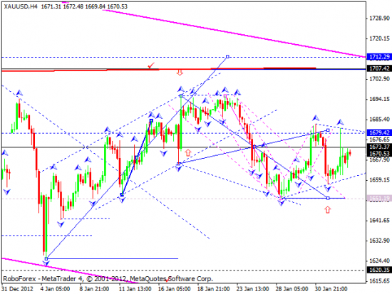 RoboForex: технический анализ и видеообзор на 04.02.2013 EUR/USD, GBP/USD, USD/JPY, USD/CHF, AUD/USD, GOLD