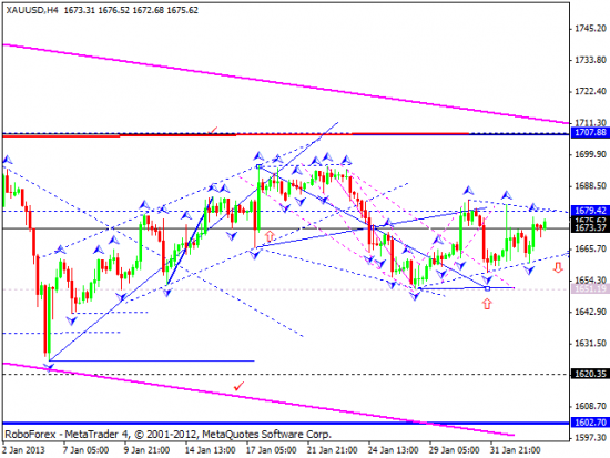 RoboForex: технический анализ и видеообзор на 05.02.2013 EUR/USD, GBP/USD, USD/JPY, USD/CHF, AUD/USD, GOLD