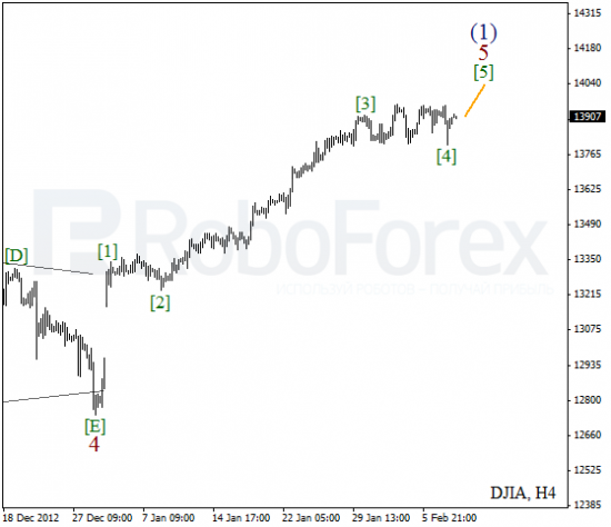 RoboForex: волновой анализ индекса DJIA и фьючерса на Нефть на 08.02.2013