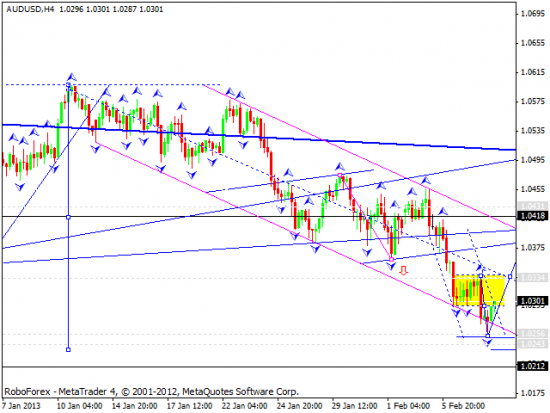 RoboForex: технический анализ и видеообзор на 08.02.2013 EUR/USD, GBP/USD, USD/JPY, USD/CHF, AUD/USD, GOLD