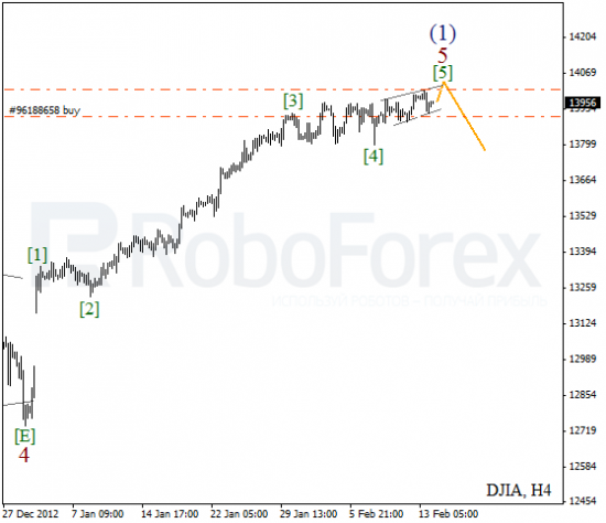 RoboForex: волновой анализ индекса DJIA и фьючерса на нефть на 14.02.2013