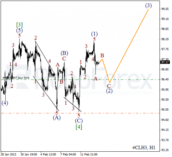 RoboForex: волновой анализ индекса DJIA и фьючерса на нефть на 14.02.2013