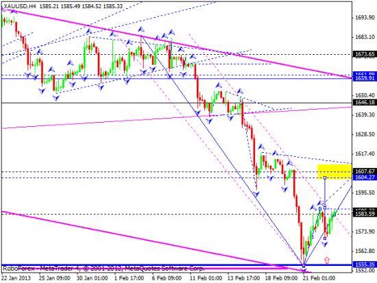 RoboForex: технический анализ и видеообзор на 25.02.2013 EUR/USD, GBP/USD, USD/JPY, USD/CHF, AUD/USD, GOLD