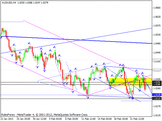 RoboForex: технический анализ и видеообзор на 26.02.2013 EUR/USD, GBP/USD, USD/JPY, USD/CHF, AUD/USD, GOLD