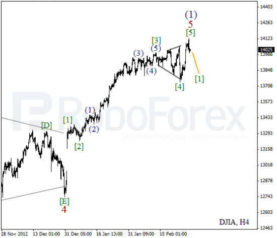 RoboForex: волновой анализ индекса DJIA и фьючерса на нефть на 01.03.2013