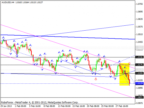 RoboForex: технический анализ и видеообзор на 04.03.2013 EUR/USD, GBP/USD, USD/JPY, USD/CHF, AUD/USD, GOLD