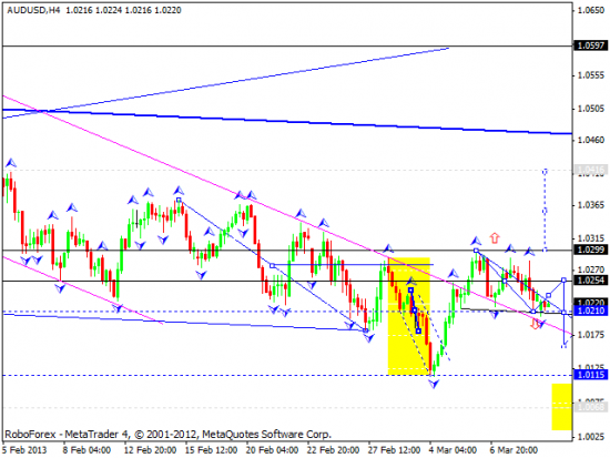 RoboForex: технический анализ и видеообзор на 11.03.2013 EUR/USD, GBP/USD, USD/JPY, USD/CHF, AUD/USD, GOLD