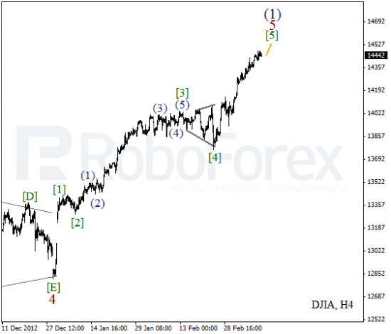 RoboForex: волновой анализ индекса DJIA и фьючерса на Нефть на 13.03.2013