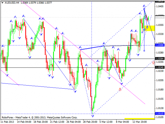 RoboForex: технический анализ и видеообзор на 15.03.2013 EUR/USD, GBP/USD, USD/JPY, USD/CHF, AUD/USD, GOLD