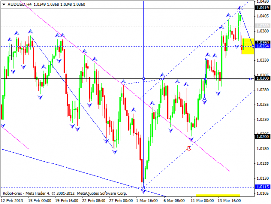 RoboForex: технический анализ и видеообзор на 18.03.2013 EUR/USD, GBP/USD, USD/JPY, USD/CHF, AUD/USD, GOLD