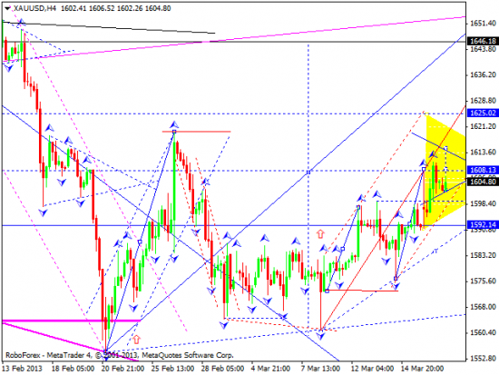 RoboForex: технический анализ и видеообзор на 19.03.2013 EUR/USD, GBP/USD, USD/JPY, USD/CHF, AUD/USD, GOLD