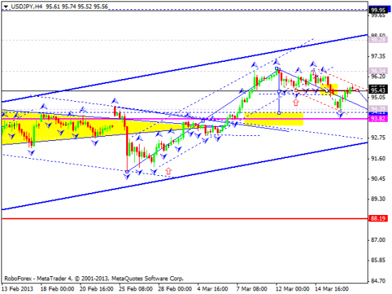 RoboForex: технический анализ и видеообзор на 19.03.2013 EUR/USD, GBP/USD, USD/JPY, USD/CHF, AUD/USD, GOLD