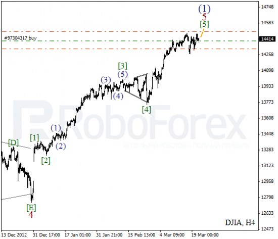 RoboForex: волновой анализ индекса DJIA и фьючерса на нефть на 21.03.2013