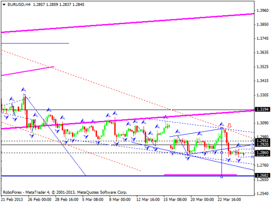 RoboForex: технический анализ и видеообзор на 27.03.2013 EUR/USD, GBP/USD, USD/JPY, USD/CHF, AUD/USD, GOLD