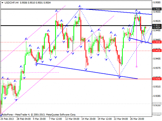 RoboForex: технический анализ и видеообзор на 29.03.2013 EUR/USD, GBP/USD, USD/JPY, USD/CHF, AUD/USD, GOLD