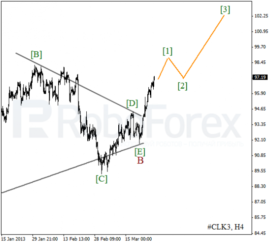 RoboForex: волновой анализ индекса DJIA и фьючерса на Нефть на 29.03.2013