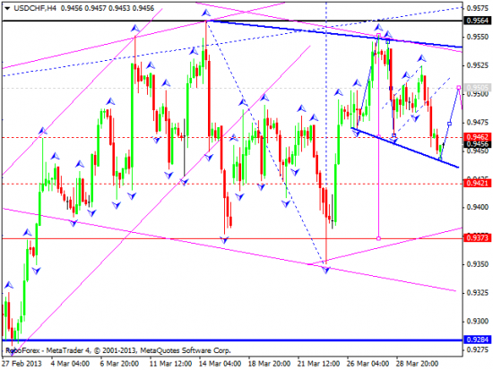 RoboForex: технический анализ и видеообзор на 02.04.2013 EUR/USD, GBP/USD, USD/JPY, USD/CHF, AUD/USD, GOLD