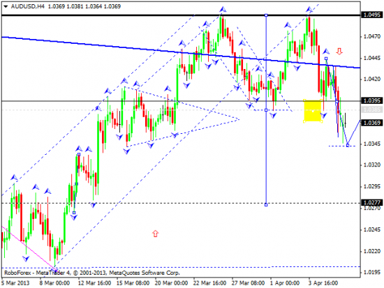 RoboForex: технический анализ и видеообзор на 08.04.2013 EUR/USD, GBP/USD, USD/JPY, USD/CHF, AUD/USD, GOLD