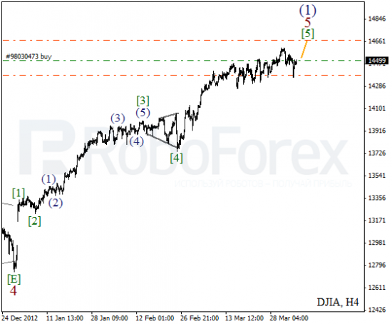 RoboForex: волновой анализ индекса DJIA и фьючерса на Нефть на 08.04.2013