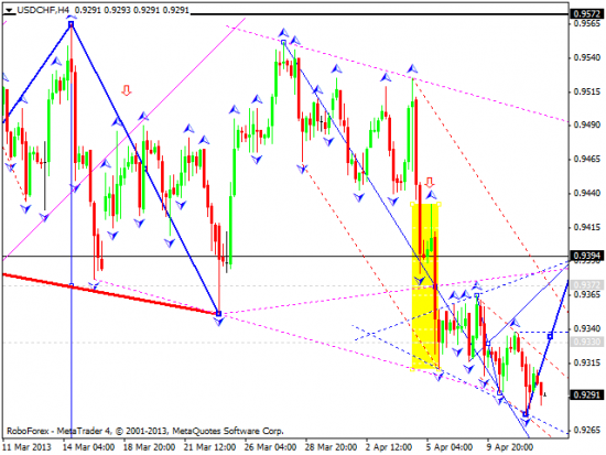 RoboForex: технический анализ и видеообзор на 12.04.2013 EUR/USD, GBP/USD, USD/JPY, USD/CHF, AUD/USD, GOLD