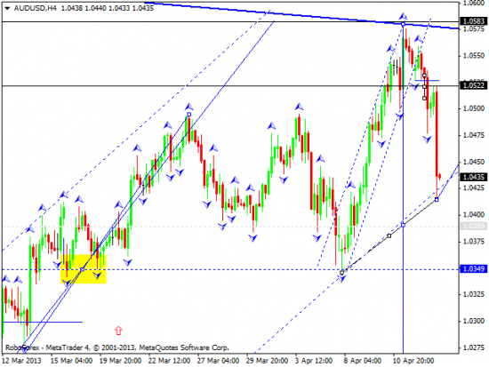 RoboForex: технический анализ и видеообзор на 15.04.2013 EUR/USD, GBP/USD, USD/JPY, USD/CHF, AUD/USD, GOLD