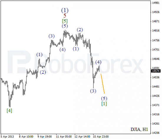 RoboForex: волновой анализ индекса DJIA и фьючерса на Нефть на 16.04.2013