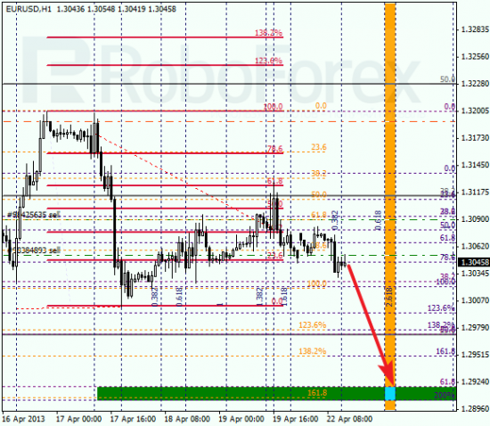 RoboForex: анализ по Фибоначчи для EUR/USD и USD/CHF на 22.04.2013