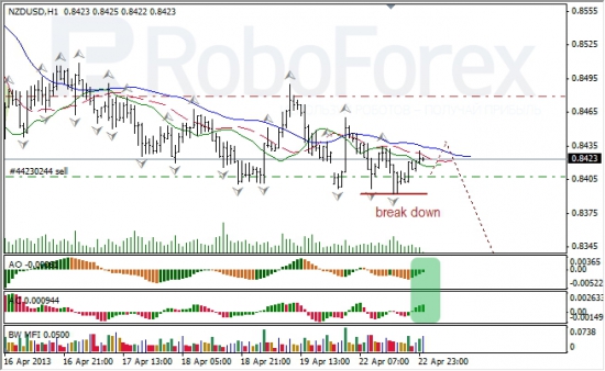 RoboForex: анализ индикаторов Б. Вильямса для USD/CAD и NZD/USD на 23.04.2013