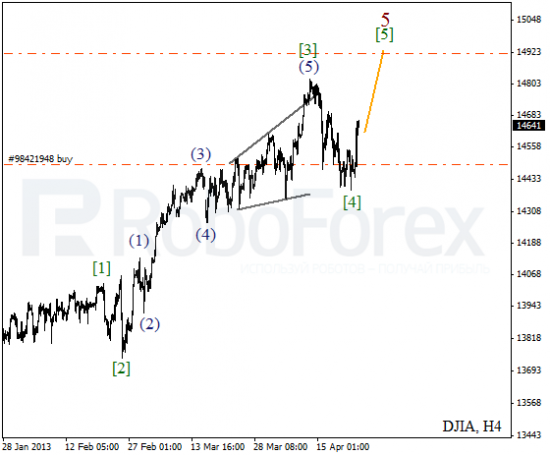 RoboForex: волновой анализ индекса DJIA и фьючерса на Нефть на 24.04.2013