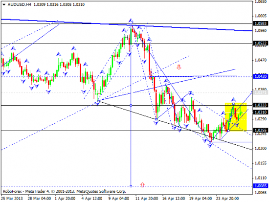 RoboForex: технический анализ и видеообзор на 26.04.2013 EUR/USD, GBP/USD, USD/JPY, USD/CHF, AUD/USD, GOLD