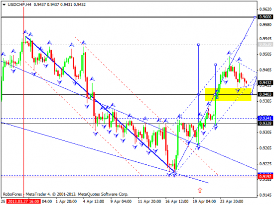 RoboForex: технический анализ и видеообзор на 26.04.2013 EUR/USD, GBP/USD, USD/JPY, USD/CHF, AUD/USD, GOLD