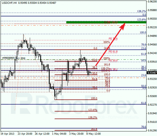 RoboForex: анализ по Фибоначчи для EUR/USD и USD/CHF на 09.05.2013