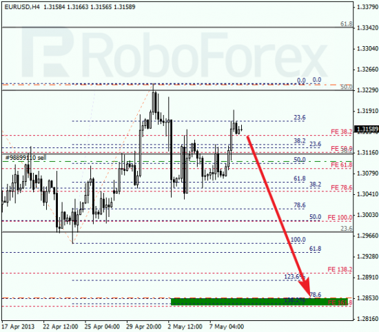 RoboForex: анализ по Фибоначчи для EUR/USD и USD/CHF на 09.05.2013