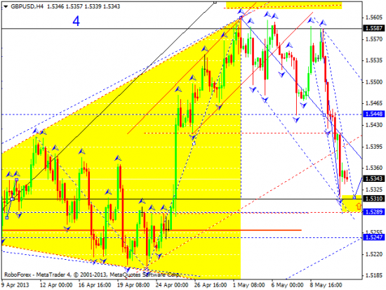 RoboForex: технический анализ и видеообзор на 13.05.2013 EUR/USD, GBP/USD, USD/JPY, USD/CHF, AUD/USD, GOLD