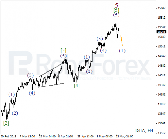 RoboForex: волновой анализ индекса DJIA и фьючерса на нефть на 24.05.2013