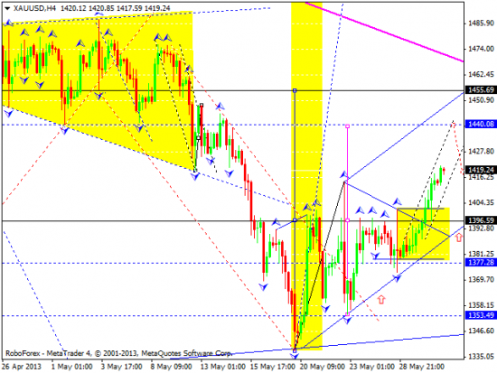 RoboForex: технический анализ и видеообзор на 31.05.2013 EUR/USD, GBP/USD, USD/JPY, USD/CHF, AUD/USD, GOLD