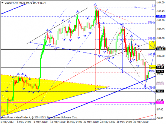 RoboForex: технический анализ и видеообзор на 04.06.2013 EUR/USD, GBP/USD, USD/JPY, USD/CHF, AUD/USD, GOLD