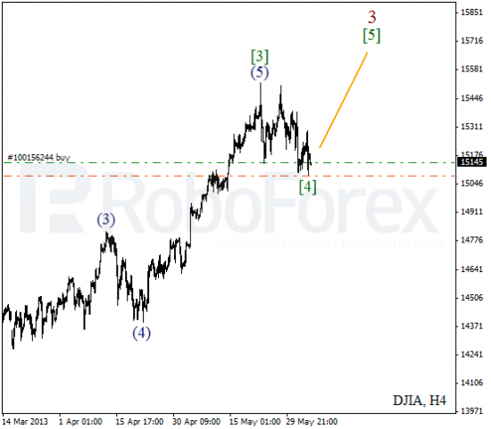 RoboForex: волновой анализ индекса DJIA и фьючерса на нефть на 05.06.2013