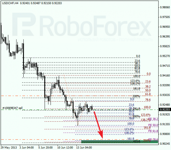 RoboForex: анализ по Фибоначчи для EUR/USD и USD/CHF на 17.06.2013
