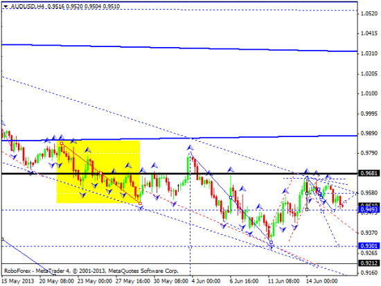 RoboForex: технический анализ и видеообзор на 18.06.2013 EUR/USD, GBP/USD, USD/JPY, USD/CHF, AUD/USD, GOLD