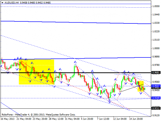 RoboForex: технический анализ и видеообзор на 19.06.2013 EUR/USD, GBP/USD, USD/JPY, USD/CHF, AUD/USD, GOLD