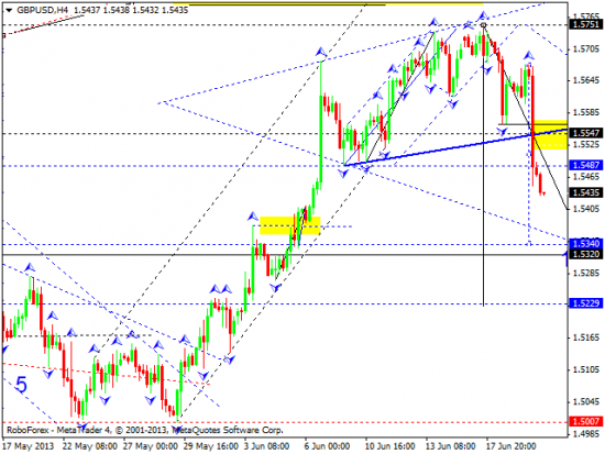 RoboForex: технический анализ и видеообзор на 20.06.2013 EUR/USD, GBP/USD, USD/JPY, USD/CHF, AUD/USD, GOLD