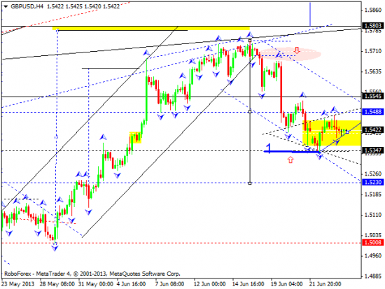 RoboForex: технический анализ и видеообзор на 26.06.2013 EUR/USD, GBP/USD, USD/JPY, USD/CHF, AUD/USD, GOLD