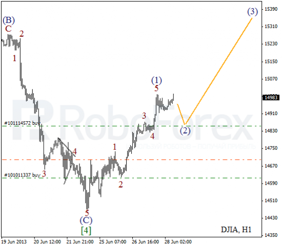 RoboForex: волновой анализ индекса DJIA и фьючерса на нефть на 28.06.2013