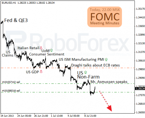 RoboForex: фундаментальный обзор форекс. ЕЦБ снова обвалил евро.