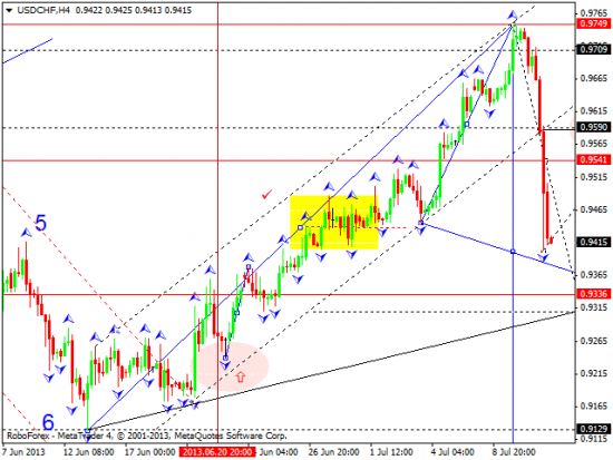 RoboForex: технический анализ и видеообзор на 11.07.2013 EUR/USD, GBP/USD, USD/JPY, USD/CHF, AUD/USD, GOLD